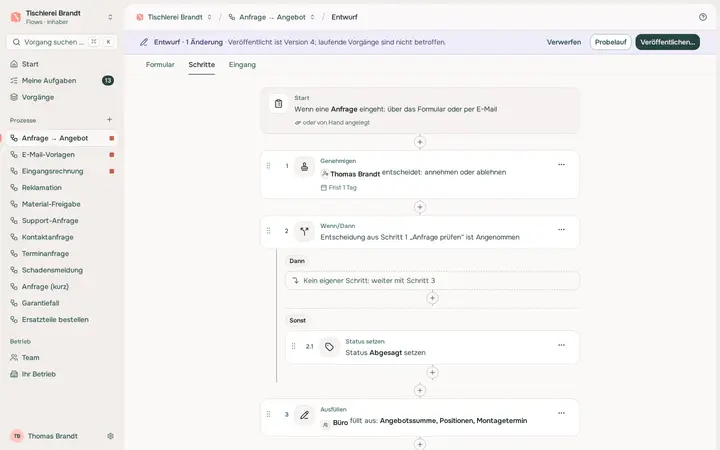 Prozess-Editor: die Schritte eines Entwurfs für „Anfrage → Angebot“.